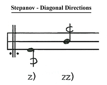 Stepanov - Diagonal Directions